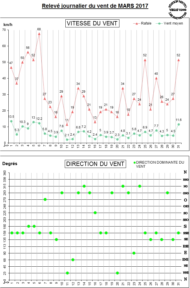 GRAPH VENT 03-17.jpg